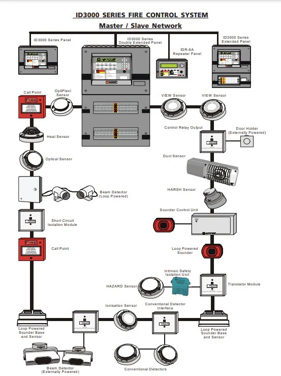 Fire System Diagram